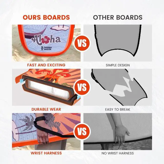 Alt view image 4 of 7 - Inflatable Bodyboard - Beach Kids Surf Board - Ultra Lightweight PVC Core Body Board for Beach and Pool,with Wrap Wrist Straps, Foldable, Perfect Surf for Teens and Adults