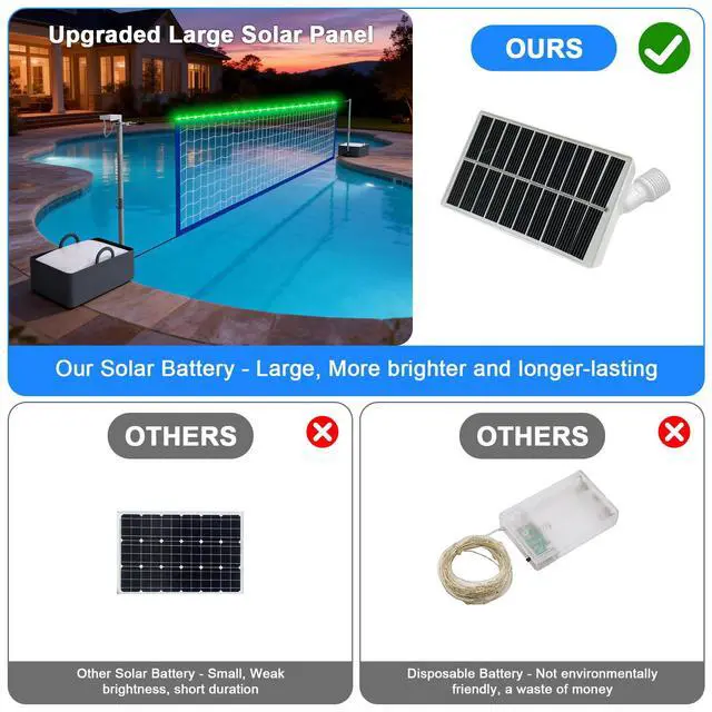 Alt view image 2 of 7 - Pool Volleyball Net Set with LED Lights, Larger Solar Panel - High Brightness Volleyball Net for Inground Pools, Adjustable 15-32ft Length Outdoor Water Volleyball Games Toy for Backyard Party