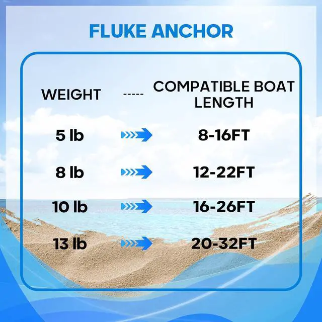 Alt view image 6 of 7 - Galvanized Fluke Anchor Kit Includes Anchor Chain, Rope and Shackles, for Pontoons, Dinghies, Fishing Boats, Bass Boats, Sport Boats, Sport Yachts, 5/8/10/13 lb Boat Anchor Kit