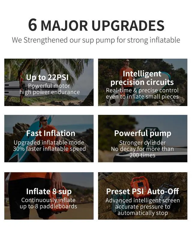Alt view image 3 of 6 - Paddle Board Pump Electric Portable, 22PSI SUP Pump for Inflatebles | With 12V Car Connector, Inflator&Deflator for Paddleboard,Bed,Boat with Auto-Off Dual Stage Inflation and Kayak Accessories