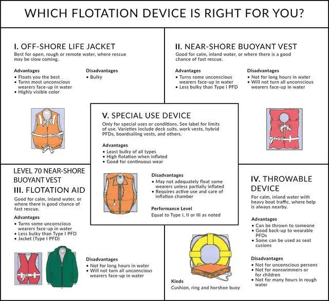 Alt view image 3 of 3 - Type I Commercial Offshore Vest & Jacket, Fluorescent Orange, Reflective Panels, Various Sizes