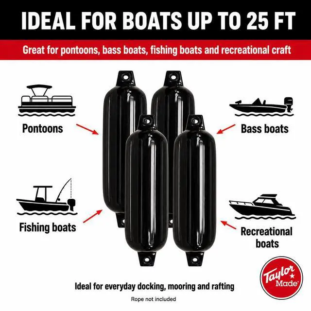 Alt view image 5 of 6 - Taylor Made Boat Fender 4-Pack, 6" x 22", Heavy-Duty Marine-Grade Vinyl Boat Bumpers for Docking, Ribbed Twin-Eye Design, Fits Boats Up to 25 ft, UV-Resistant, No Rope Included