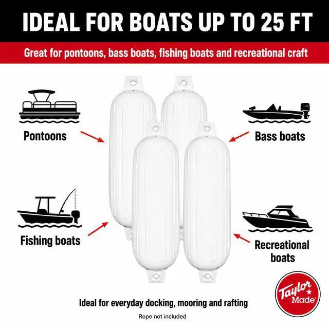 Alt view image 5 of 7 - Taylor Made Boat Fender 4-Pack, 6" x 22", Heavy-Duty Marine-Grade Vinyl Boat Bumpers for Docking, Ribbed Twin-Eye Design, Fits Boats Up to 25 ft, UV-Resistant, No Rope Included
