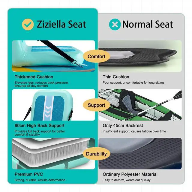 Alt view image 6 of 7 - Inflatable Kayak Seat with Back Support & Mesh Storage Bag, Adjustable Paddle Board Cushion Chair for Adults, Portable Blow Up Seats for SUP Raft Canoe Fishing Boat