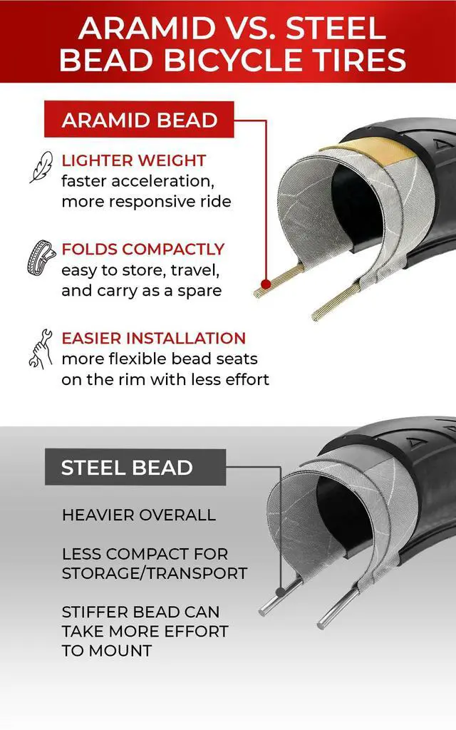 Alt view image 7 of 7 - Set 700x23c Tires Road Bike with 2X Bicycle Inner Tubes 700c - Racing 23-622 1mm Puncture Proof Bike Tires & 60mm Presta Tube - 700c Bike Tire for Folding, Touring, Gravel, E Bikes, Bicycle