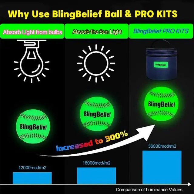 Alt view image 3 of 7 - Super Bright Glow in The Dark Baseball,Soccer Ball,Volleyball,Football, Light Up Luminous Baseball, Official Size and Weight Football, Recreational Use Practice Volleyball
