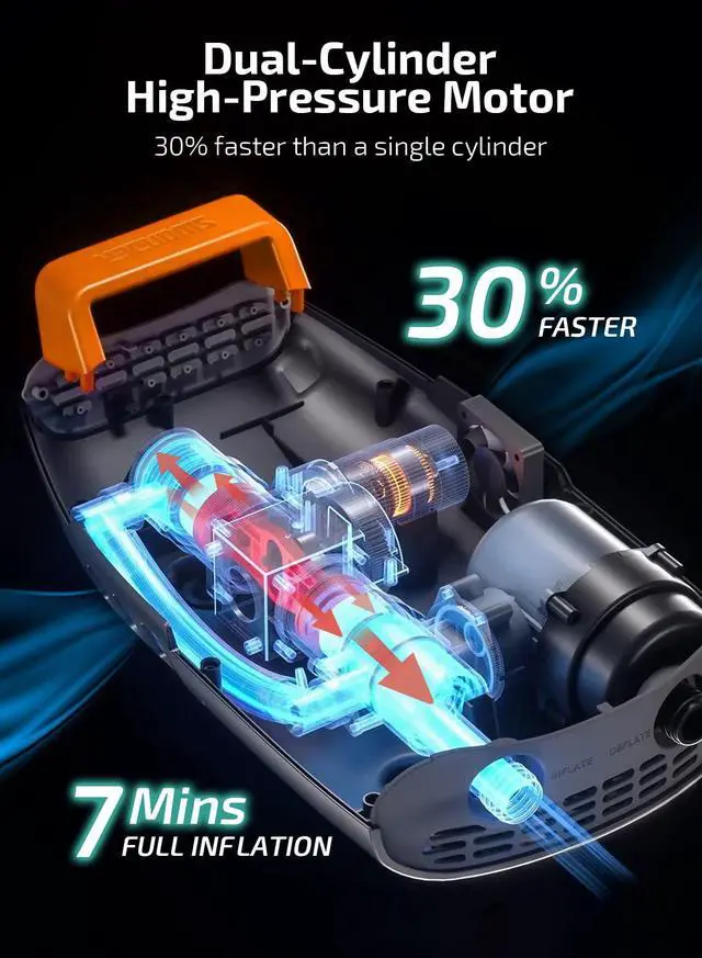 Alt view image 2 of 6 - Seawolf Paddle Board Pump, 30% Faster 20 PSI SUP Electric Air Pump w/Dual Cylinder, Dual Stage & Active Cooling System, Supports 4 SUPs in a Row, 3 Colors Option