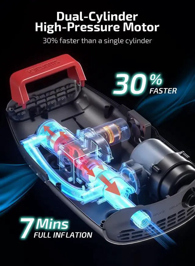 Alt view image 2 of 6 - Seawolf Paddle Board Pump, 30% Faster 20 PSI SUP Electric Air Pump w/Dual Cylinder, Dual Stage & Active Cooling System, Supports 4 SUPs in a Row, 3 Colors Option