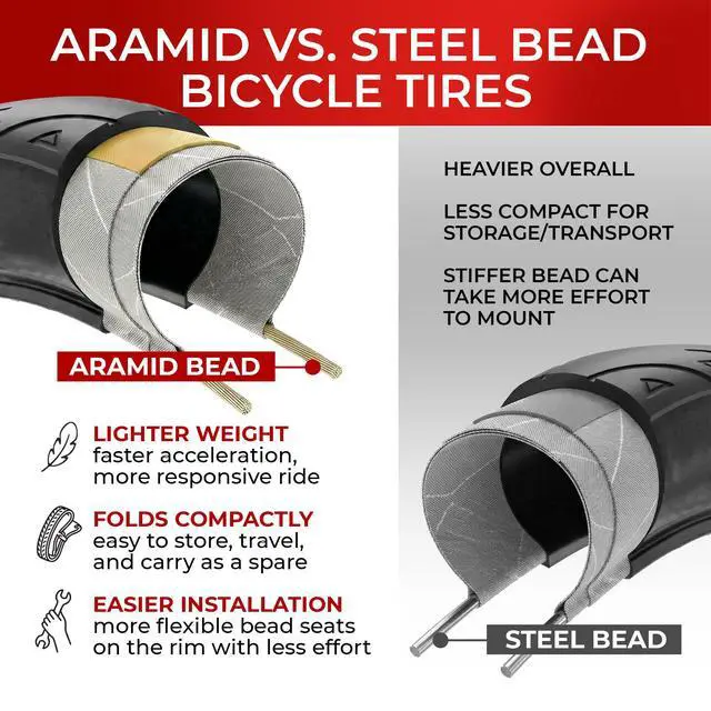 Alt view image 7 of 7 - Road Bike 25-622 700x25c Tire with 700c Bike Tube Presta Valve - Foldable Kevlar 700c Bike Tire with 1 mm Nylon Puncture Resistant, 120 TPI - Accessories for Folding, Carbon, Racing, City Bikes
