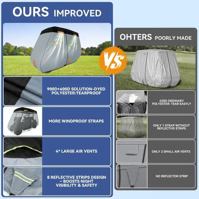Alt view image 7 of 7 - Ultra Thick 900D+600D Golf Cart Cover 2/4/6 Passenger 100% Waterproof Universal Fit for Yamaha, Club Car, EZGO with Large Storage & Toss Bag for All Weather Protection