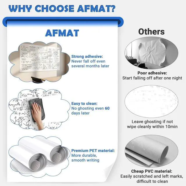Alt view image 2 of 7 - White Board Dry Erase Paper, 72" x 48" Large Whiteboard Wallpaper, with 8 Markers, Stain-Proof & Super Sticky, No Ghost, 6' x 4' Peel and Stick Dry Erase Board Paper Roll for Wall/Home/Office