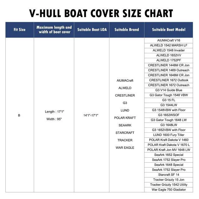 Alt view image 7 of 7 - Heavy Duty Jon Boat Cover, 14.1ft-17ft Marine Grade Waterproof Tarp Covers | Boat Cover with Adjustable Windproof Tightening Strap & Anti-UV fit 14ft 15ft 16ft 17ft Jon Boat, V-Hull, Fishing Boat