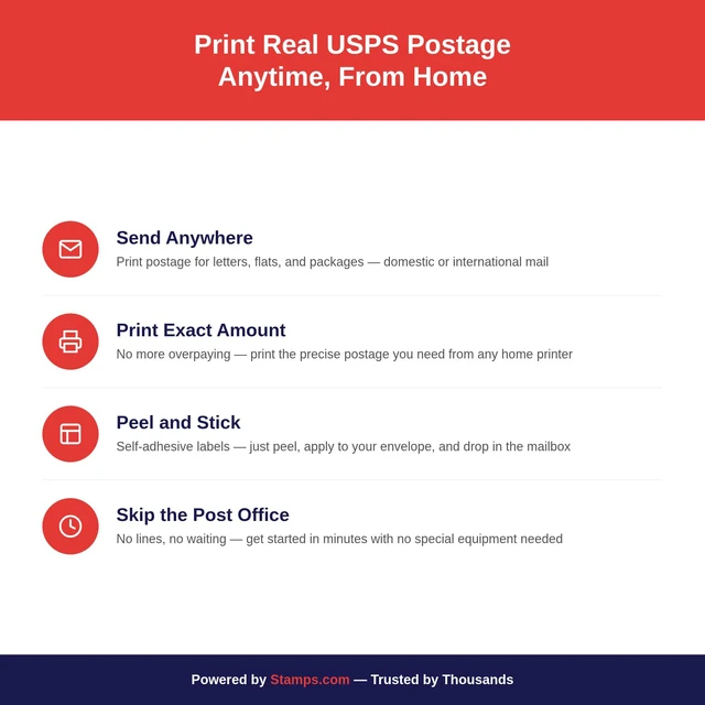 Alt view image 3 of 7 - NetStamps 800-Pack (4 Roll) Printable Postage Labels (Subscription Required) - Print Approved Postage - Label Printer Required - Business, Personal, Home