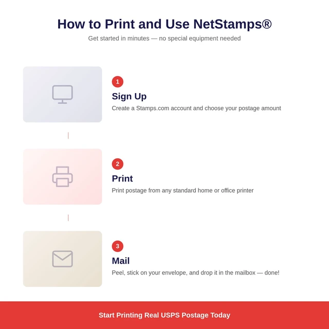 Alt view image 4 of 7 - NetStamps 800-Pack (4 Roll) Printable Postage Labels (Subscription Required) - Print Approved Postage - Label Printer Required - Business, Personal, Home