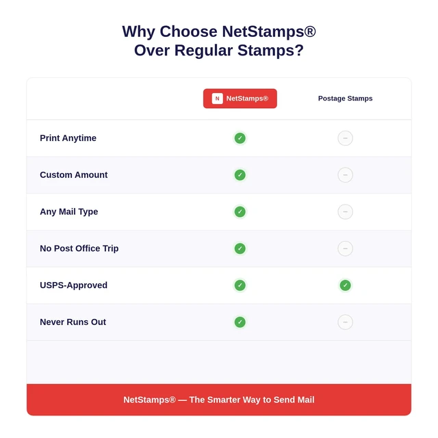Alt view image 6 of 7 - NetStamps 800-Pack (4 Roll) Printable Postage Labels (Subscription Required) - Print Approved Postage - Label Printer Required - Business, Personal, Home