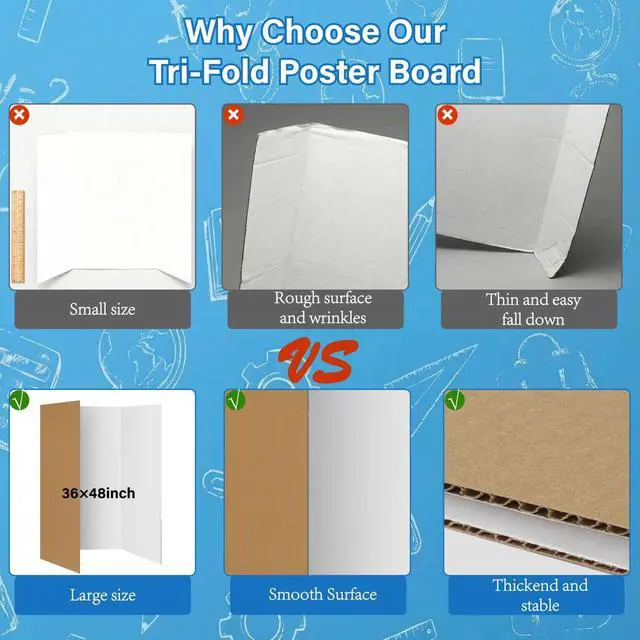 Alt view image 5 of 7 - 12 PCS 36"x48" Trifold Poster Board,White Display Tri-fold Cardboard | Large White Tri-fold Poster Board,Thick Corrugated Cardboard for School Projects,Science Fair,Graduation,Photo Exhibitions