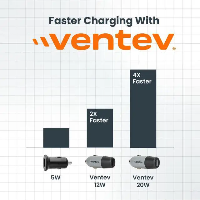 Alt view image 3 of 7 - 20W ULTRAFAST USB C Universal Car Charger