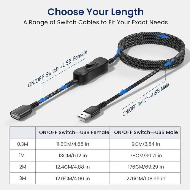 Alt view image 6 of 7 - USB On Off Switch Cable,USB Extension Cable Support Data and Power 10FT/3M,Inline Power Switch,Male to Female with Toggle Switch for LED Lamp,LED Light Strips,Driving Recorder