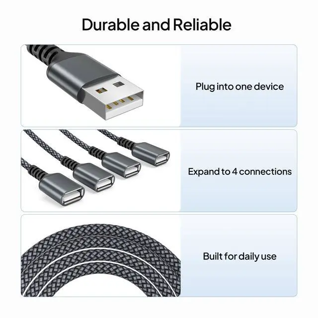 Alt view image 5 of 7 - USB Splitter 1 in 4 Out for PS5,USB Charger Splitter Y Cable 1FT,Multi Port USBA Extension Cord,Multiport 2/3/4 Out Data Charging Split Adapter for Keyboard,Mouse,TV,Laptop,Xbox Series X/S