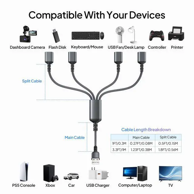 Alt view image 7 of 7 - USB Splitter 1 in 4 Out for PS5,USB Charger Splitter Y Cable 1FT,Multi Port USBA Extension Cord,Multiport 2/3/4 Out Data Charging Split Adapter for Keyboard,Mouse,TV,Laptop,Xbox Series X/S