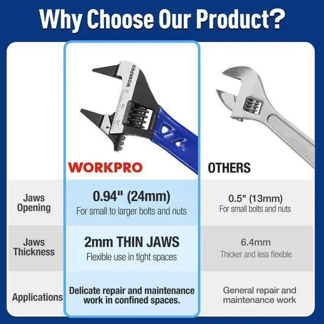 Alt view image 4 of 7 - 4-Inch Thin Jaws Stubby Wide Opening Adjustable Wrench, Small Adjustable Wrench with 2mm Slim Jaws for Easy Access to Tight Spaces, Metric/SAE Scales, Cr-V Steel