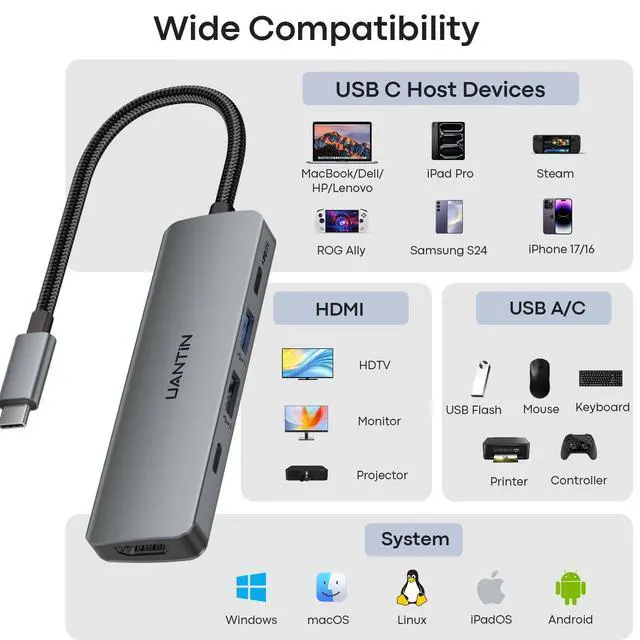 Alt view image 7 of 7 - USB C Hub Multiport Adapter 5 in 1, 4K USBC to HDMI Dongle with 100W PD, 5Gbps USB-A 3.0, USB-C Data, USB C Splitter Docking Station for MacBook Neo/Pro/Air, iPad, XPS, Surface Laptop