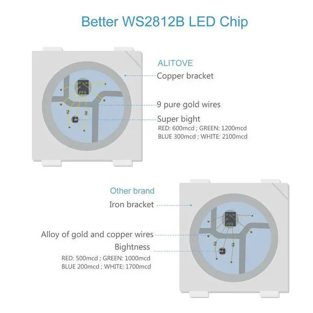 Alt view image 6 of 7 - WS2812B LED Strip, 5mm Width Super Narrow RGB Addressable Light Strip 6.6ft 120 LEDs Programmable Dream Color Digital Pixel Rope Light 5V for Home Theater Bedroom Bar Decor