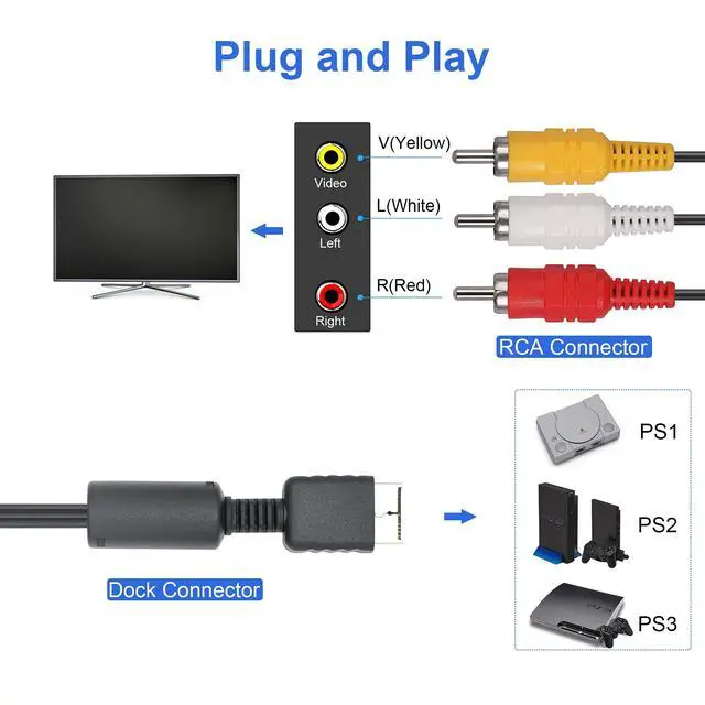 Alt view image 4 of 7 - Power Cord and AV Cable for PS1 PS2 PS3, AC Power Cord and AV Cable Compatible with PlayStation 1 2 3, 2 Prong Charger Adapter & Audio Video RCA Replacement Set