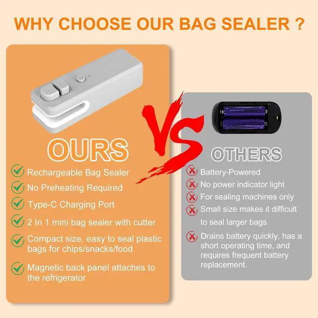 Alt view image 4 of 7 - Bag Sealer 2 in 1 Mini Bag Sealer Heat Sealer and Cutter Rechargeable Chip Bag Sealer for Snacks Lithium battery bag resealer for chip bags portable sealer kitchen food packaging seal