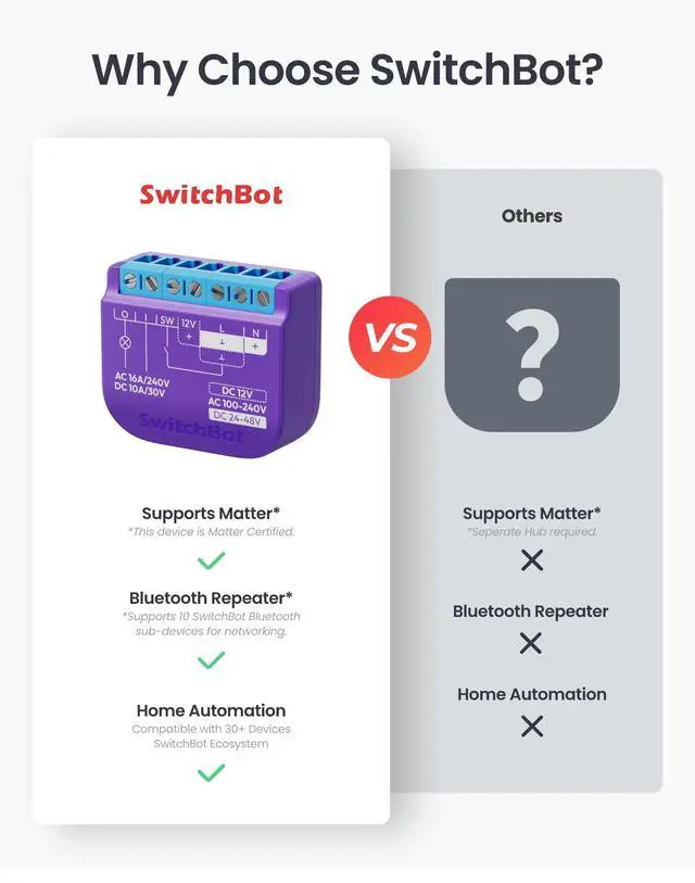 Alt view image 2 of 7 - WiFi Switch Compatible with Alexa/Apple Home/Google Home/Matter (Hub Required), Power-Measuring Relay Switch Module with Integrated Bluetooth Repeater and Dry Contact, 2.4 GHz, 16 A