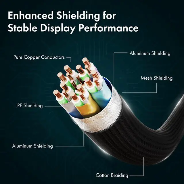 Alt view image 4 of 7 - Type-C to HDMI 2.0 Cable 4K@60Hz Ultra HD, 3.3 Feet, 18Gbps High-Speed Transfer, Pure Copper & 24K Gold-Plated Male to Male Connectors, Compatible with TV, Laptop, Type-C Smartphone, Projector