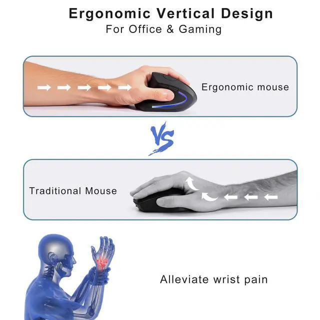 Alt view image 3 of 7 - Left Handed Mouse,Left Handed Ergonomic Mouse, 2.4G USB Wireless Left Handed Vertical Mouse, Adjustable DPI(800/1200/1600),6 Buttons for PC,Mac,Laptop,Windows,Desktop Black