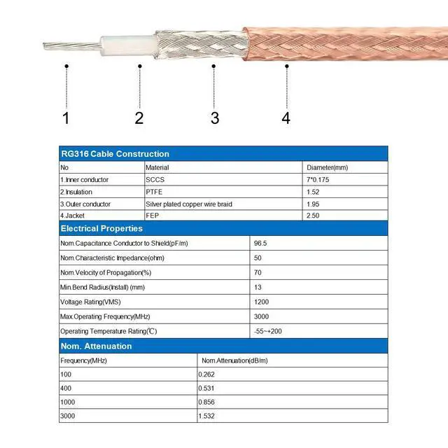 Alt view image 5 of 5 - SMA Male to UHF PL-259 Male RG316 RF Coaxial Coax Cable 3 Ft