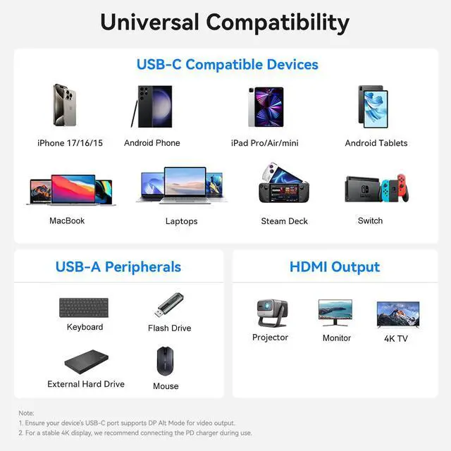 Alt view image 7 of 7 - USB C to HDMI Multiport Adapter for Mac MacBook iPad, USB-C to HDMI USB Adapter with Charging USB 3.0/ PD 100W/4K 30Hz
