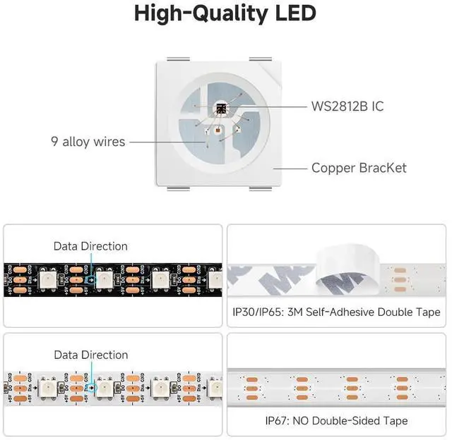 Alt view image 3 of 7 - WS2812B ECO RGB LED Strip,UL Listed,Individually Addressable,16.4FT 60LED/m 300Pixel DC5V 5050SMD,Alloy Wire Flexible 3M Tape for DIY Chasing Color Project IP30(No Adapter or Controller)