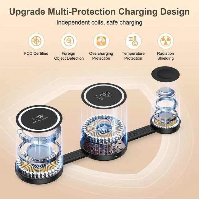 Alt view image 4 of 7 - 18W Fast Wireless Charger Pad 3 in 1 Foldable Travel Wireless Charging Station Kick Stand for Samsung Galaxy S26 Ultra S26 S25 FE S25 S24 S23/Z Flip Fold 7 6, Galaxy Watch 8 Classic/7/6/5/Galaxy Buds4