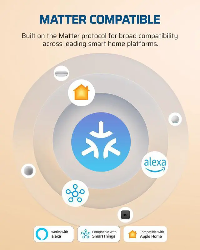 Alt view image 5 of 7 - Matter Plug in Dimmer Switch for Lamp, Works with Alexa, Compatible with Google Home & SmartThings APP Voice Wireless Dimmer Button Control, Dimmable LED/Tungsten Bulbs, 2.4G Wi-Fi, White