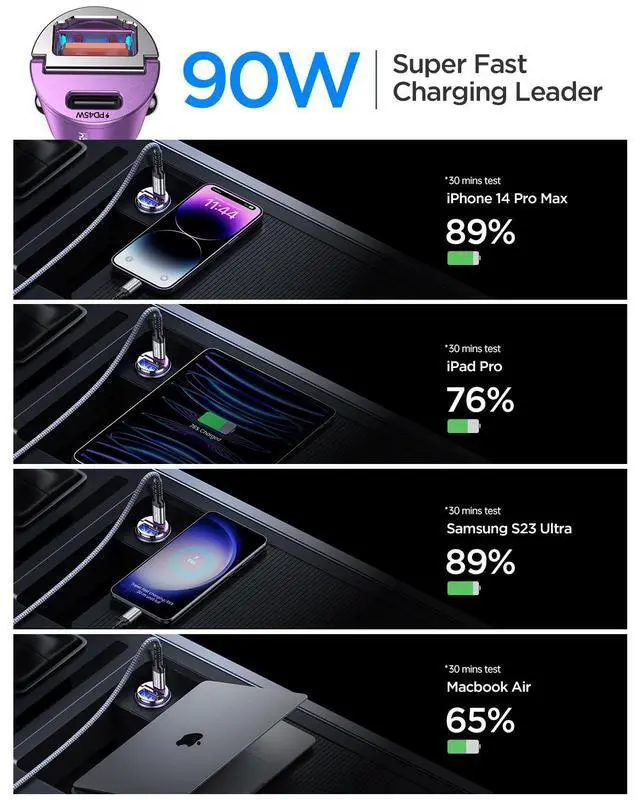 Alt view image 7 of 7 - 90W USB C Car Charger, Fast Charging, PD45W+QC3.0, Dual Port, Cigarette Lighter, USB C Charger, Adapter for iPhone 16 Pro Max, Samsung S25, Purple