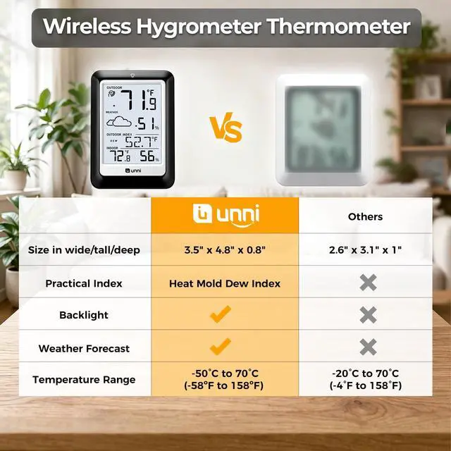 Alt view image 6 of 7 - Indoor Outdoor Thermometer Hygrometer Wireless Weather Station, Temperature Humidity Monitor Battery Powered Inside Outside Thermometers with 330ft Range Remote Sensor(Black)