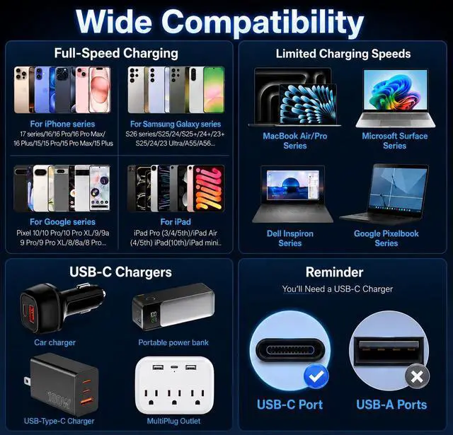 Alt view image 6 of 7 - USB C to USB C Cable 3.3FT, Nylon Braided 60W USB C Charger Cable Fast Charging Type C Cord Lead for iPhone 17/16/15/Plus/Pro Max, Samsung Galaxy S26/S25/Ultra, iPad Pro/Air, MacBook, Pixel