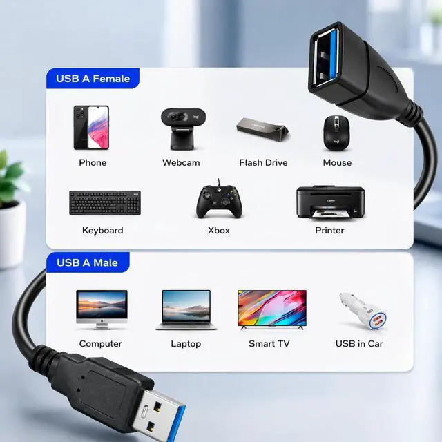 Alt view image 3 of 7 - 2-Pack 1 Foot USB 3.0 Extension Cable, A Male to Female