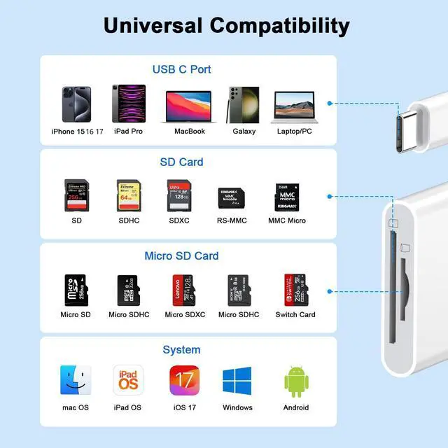 Alt view image 3 of 7 - Apple MFi Certified 2-in-1 USB C to SD/TF Card Reader for iPhone 17 16 15