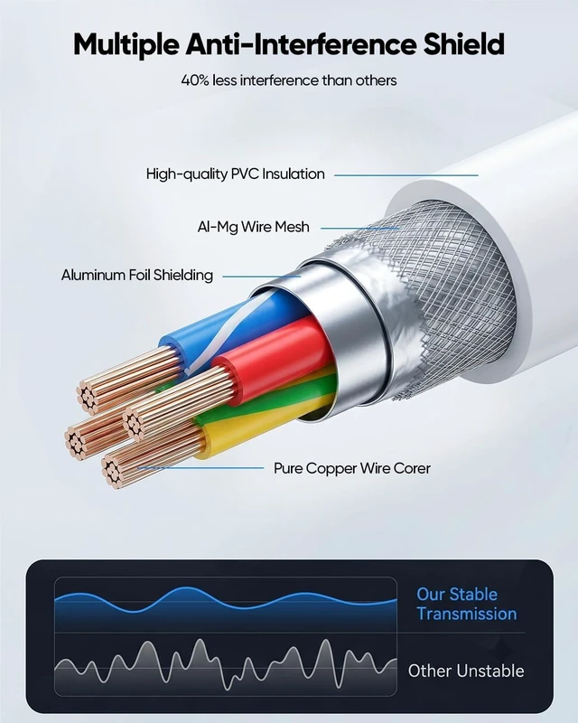 Alt view image 3 of 7 - USB Extension Cable White 6.6FT 2-Pack, 5Gbps High Speed USB Extender 3.0 | Data Transmission USB A Extension Cord Male to Female Compatible Flash Drive, Hard Drive, SSD, PC, Webcam, Keyboard, Printer