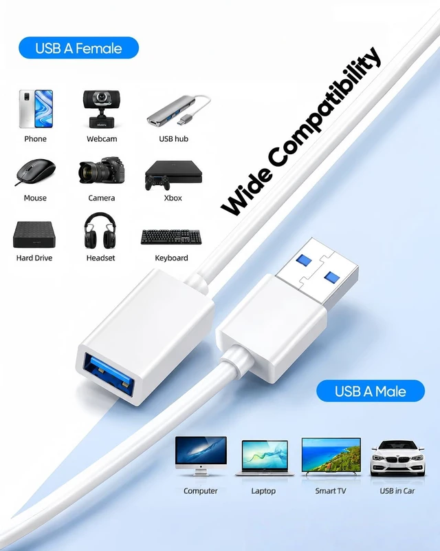 Alt view image 6 of 7 - USB Extension Cable White 6.6FT 2-Pack, 5Gbps High Speed USB Extender 3.0 | Data Transmission USB A Extension Cord Male to Female Compatible Flash Drive, Hard Drive, SSD, PC, Webcam, Keyboard, Printer