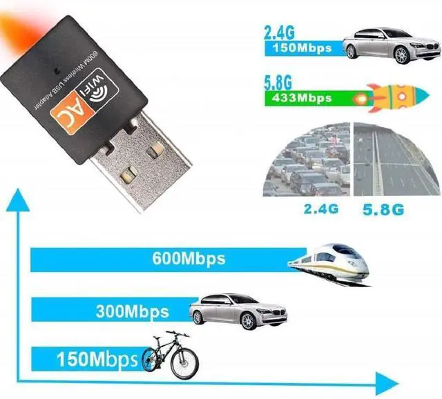 Alt view image 4 of 7 - WiFi Adapter for Desktop pc, AC600 Mbps Dual Band 2.4/5Ghz USB Wi-Fi dongle, 802.11 Black USB Wi-Fi Adapter for PC, Laptop, MacBook, and Windows 10, Support.