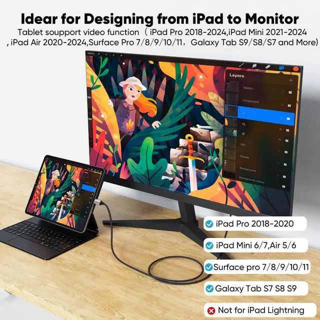 Alt view image 4 of 7 - USB C to HDMI Cable Short 1.5FT, 4K USBC to HDMI Cable (Thunderbolt 3/4/5 Compatible), Type C to HDMI Cord for iPhone 16/15/ Galaxy S25/MacBook Pro Air/Mac mini 2024/iPad Pro/Pixel/Surface Pro