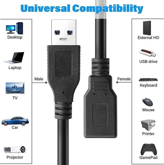 Alt view image 4 of 7 - 2 Pack USB 3.0 Extension Cable SuperSpeed Type A Male to Female Extender Cord (3FT)