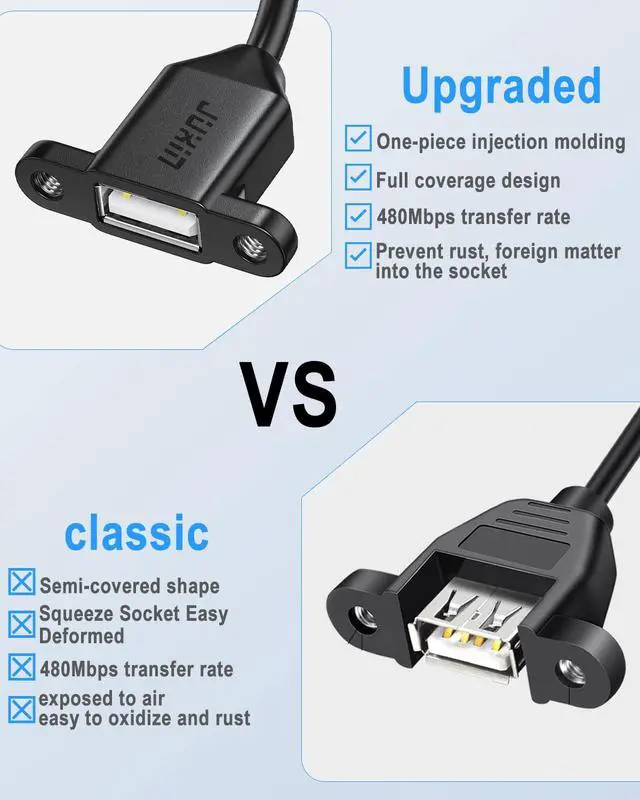 Alt view image 3 of 7 - 2Pack USB2.0 Male to Female Extension Cable 3FT with Ears can be Fixed Various Chassis/Cabinets/Panels USB Extender W/Screw nut for USB Panel Mount (USB Type-A, 3FT)