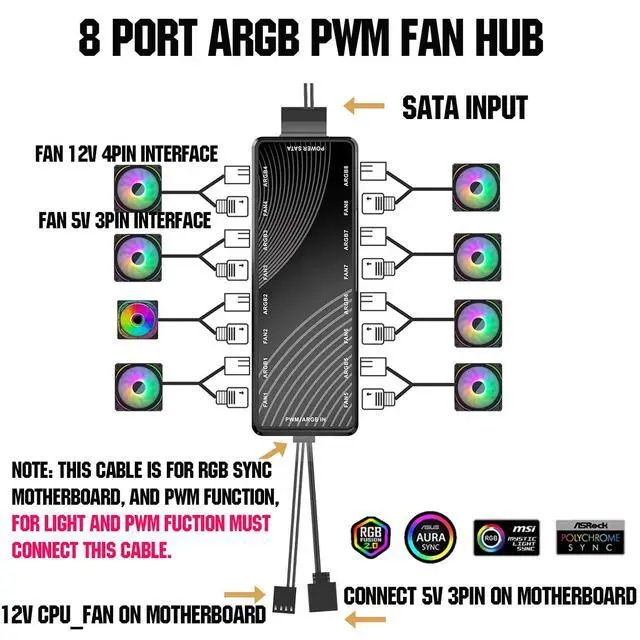Alt view image 6 of 7 - ARGB PWM PC Fan Hub, 8 Port hub Addressable 5V-3PIN ARGB 12V 4PIN PWM 2-in-1 RGB Case Fan Hub SATA Power Input, 8pcs Fan and LED Port, PC Fan hub Support 8 Computer ARGB PWM Fans Splitter