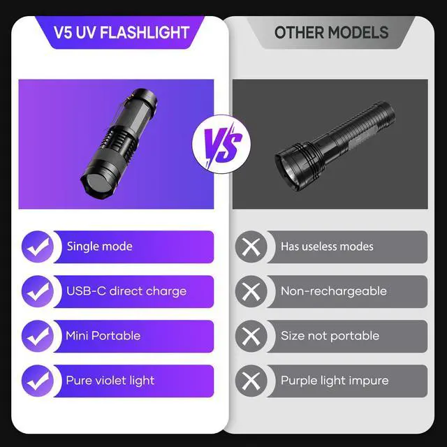 Alt view image 2 of 7 - UV 365nm Blacklight Flashlight Ultraviolet Low Lumen Dim Uv Light Wood's lamp Detector for Dog Urine Pet Stains Anti-counterfeiting Resin Curing (Powered by Single AA Battery, Not Included)